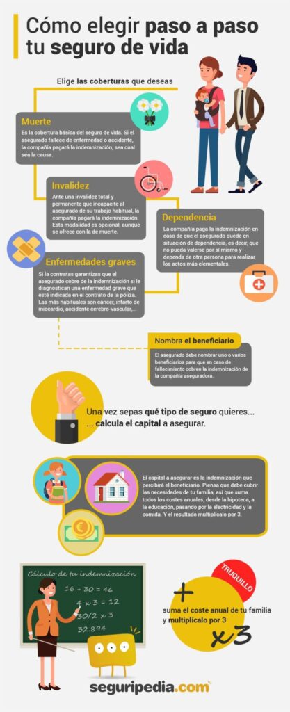 Cómo elegir entre tipos de seguros de vida 1 Cómo elegir seguro de vida | Seguripedia