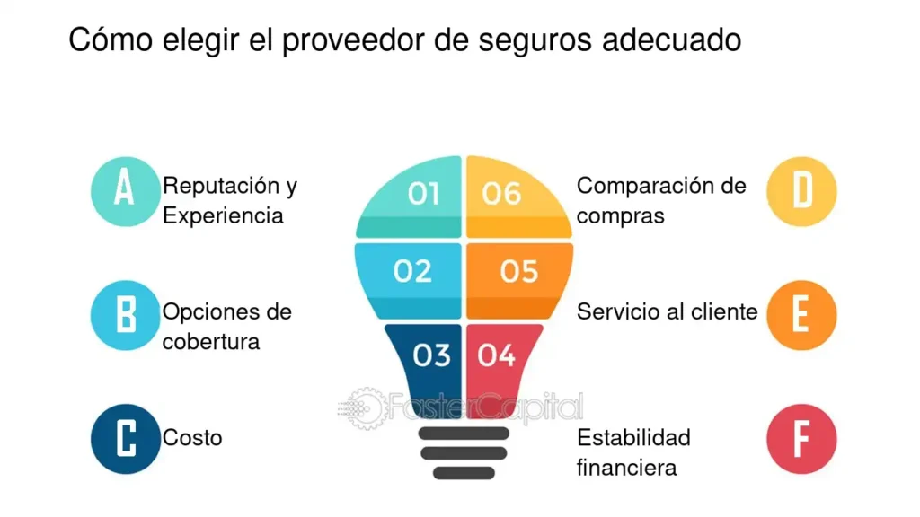 Cómo elegir proveedores de seguro confiables 1 Cómo Elegir El Proveedor De Seguros Amplio Adecuado - FasterCapital