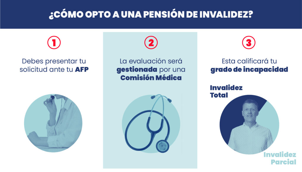 Cómo funciona el seguro de invalidez 1 Habitat - El Sistema