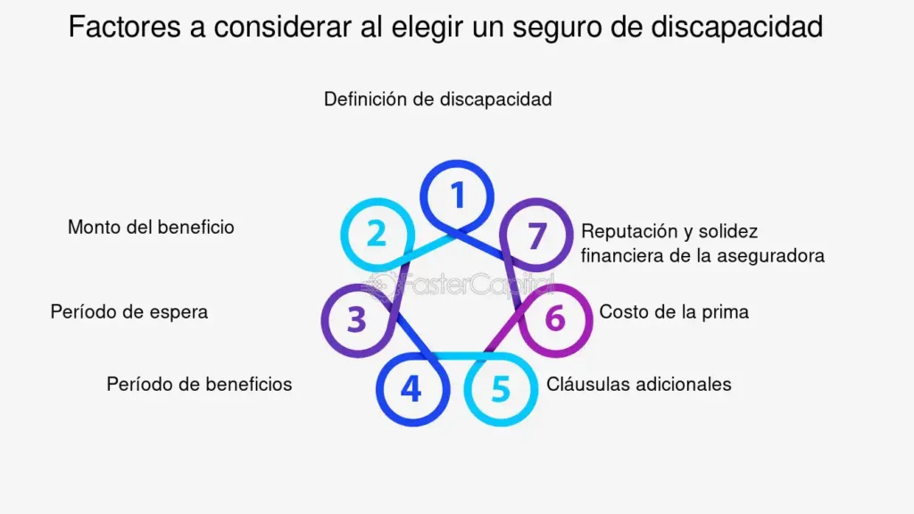 Cómo integrar seguro de invalidez con otros 1 Cobertura de seguro de invalidez protegiendo su futuro - FasterCapital