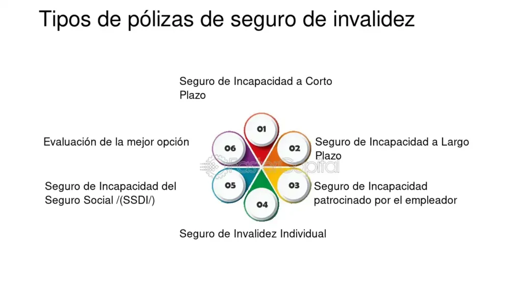 Tipos de pagos en seguros de invalidez 1 Cobertura de seguro de invalidez protegiendo su futuro - FasterCapital